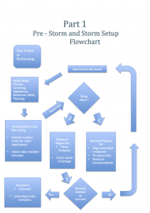 Seting_up_in_Storm_Sole_Trader-723x1024